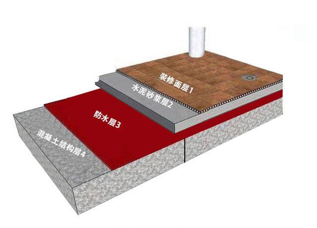 深圳光明区防水补漏公司 深圳光明区防水补漏公司