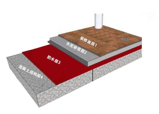 深圳光明区防水补漏公司